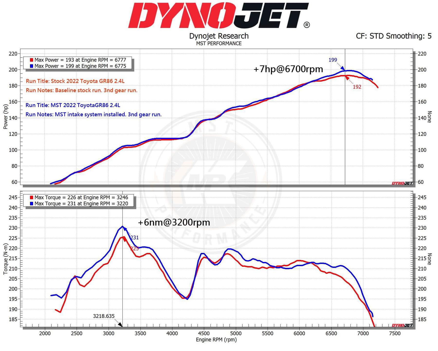 Induction Kit Toyota GR86 (ZN8) 2.4 2021-2025