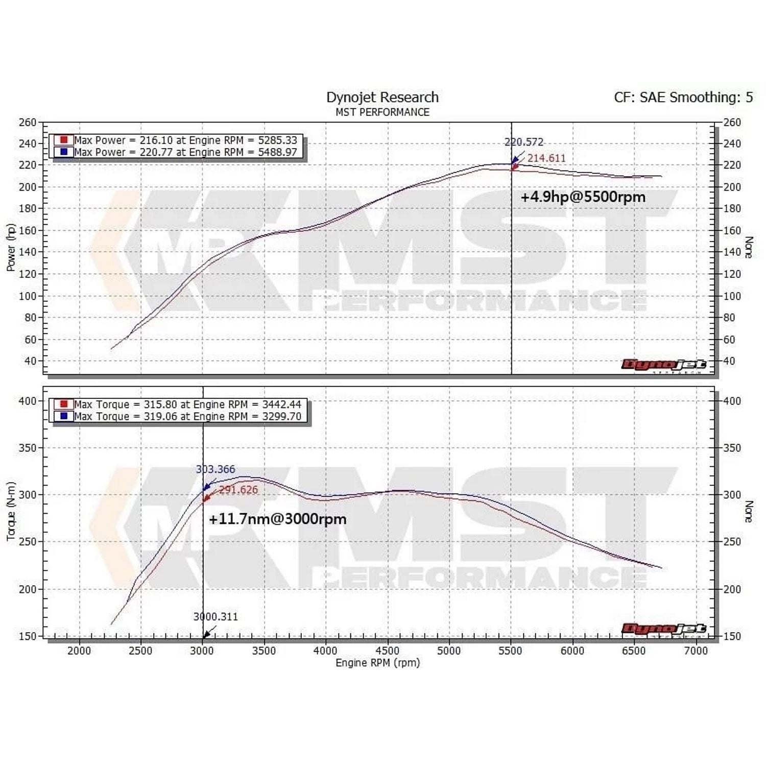 Turbo Inlet Pipe BMW 1 Series (F20/F21/F40) 2.0 (N20) 2012-2020