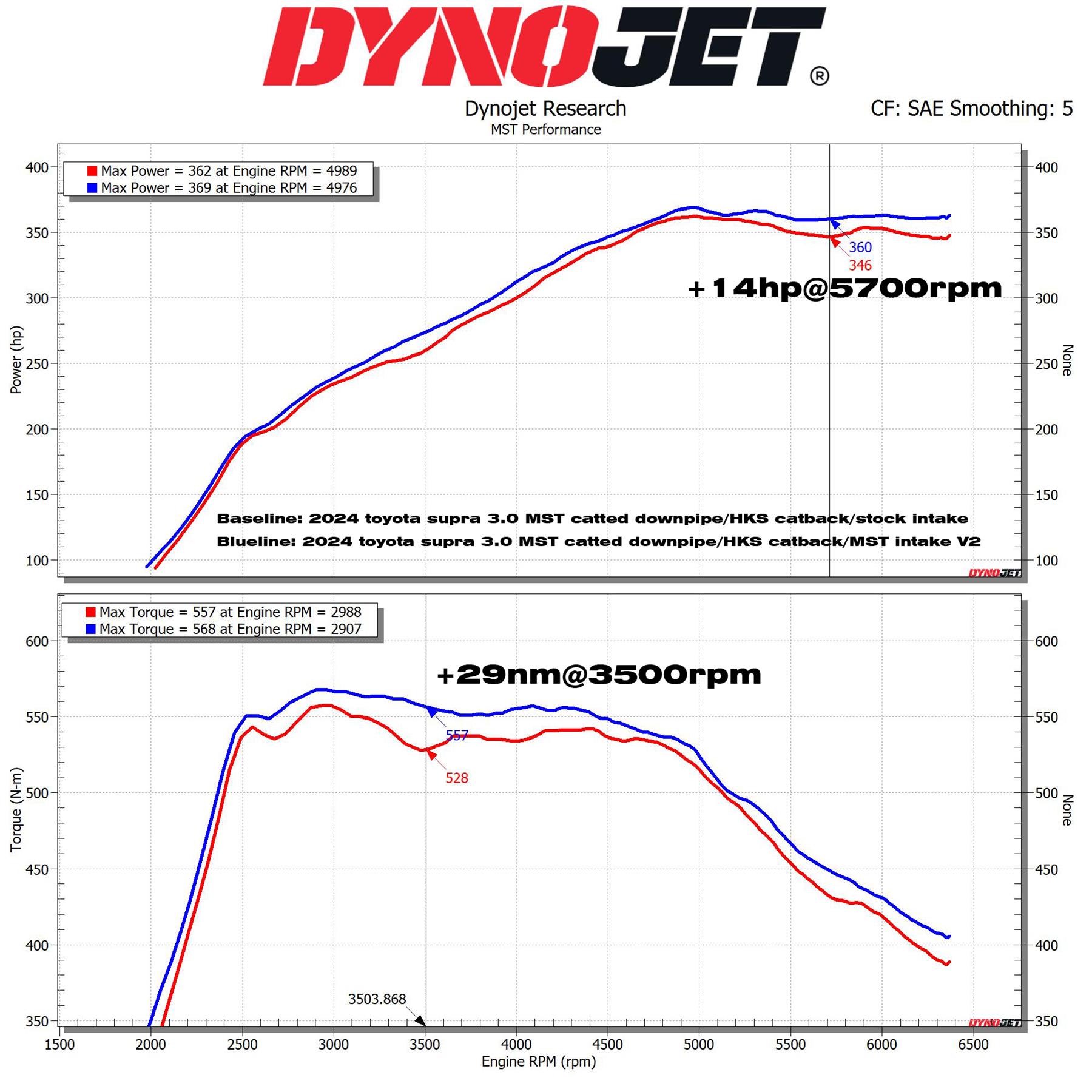 Intake Air Kit Induction BMW 3 Series (G20/G21/G28/G81) 3.0 (B58) 2019-2025