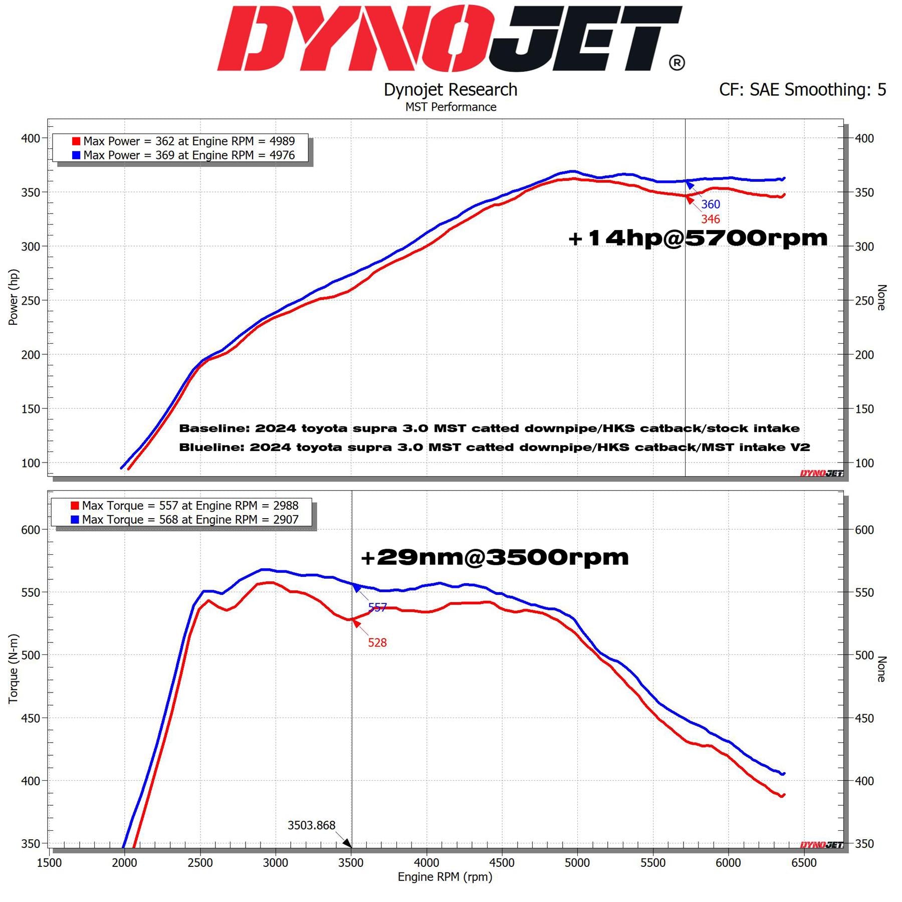 Intake Air Kit Induction BMW 2 Series (G87/G42) 3.0 (B58) 2021-2025