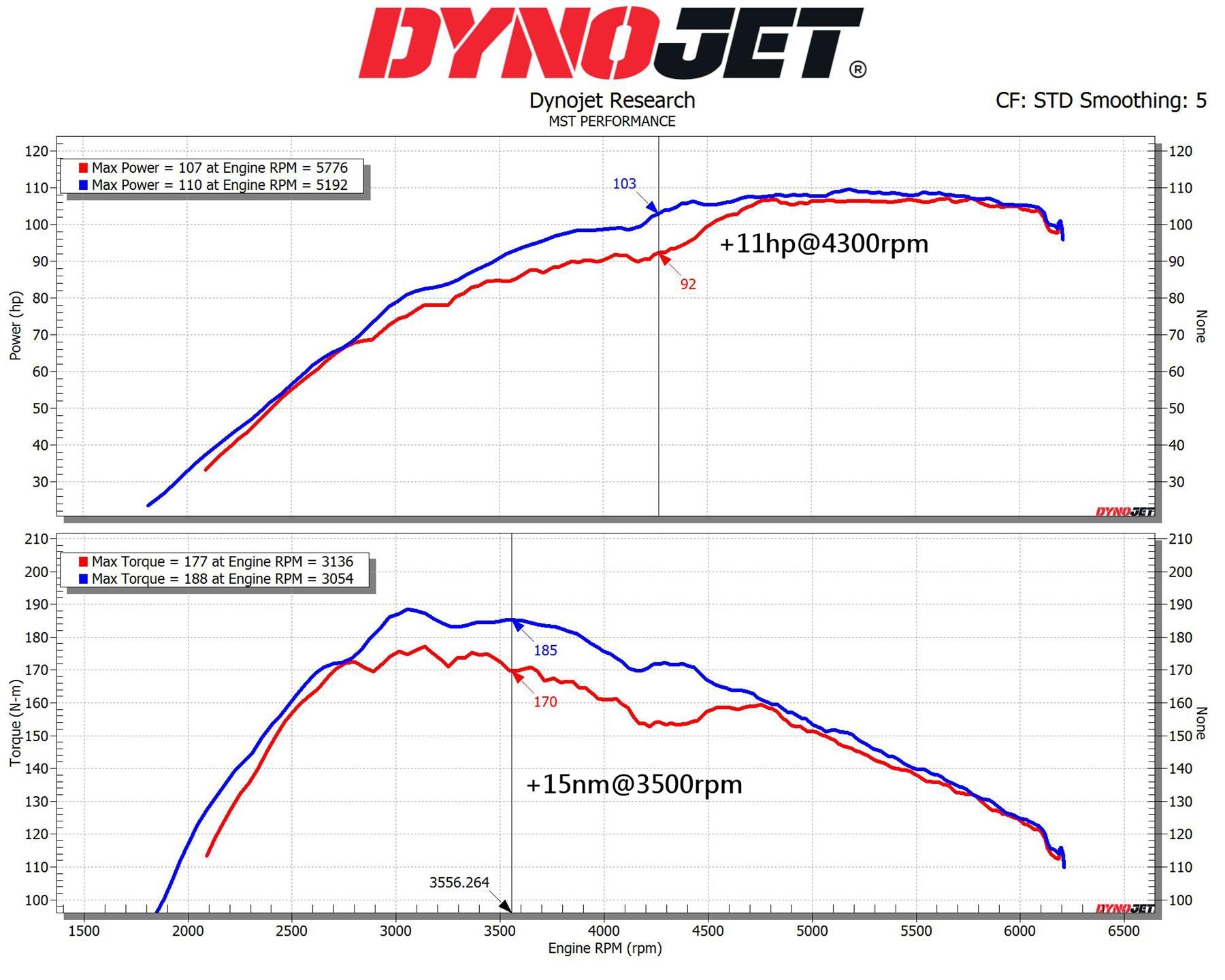 Induction Kit Ford Fiesta (MK6)1.0 Ecoboost (2012-2016)